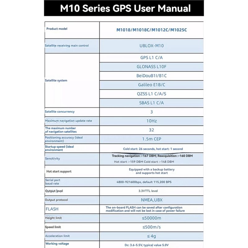 【NEWLY】M1025C M10 GPS Module I - Drone Compass recensione e prezzo