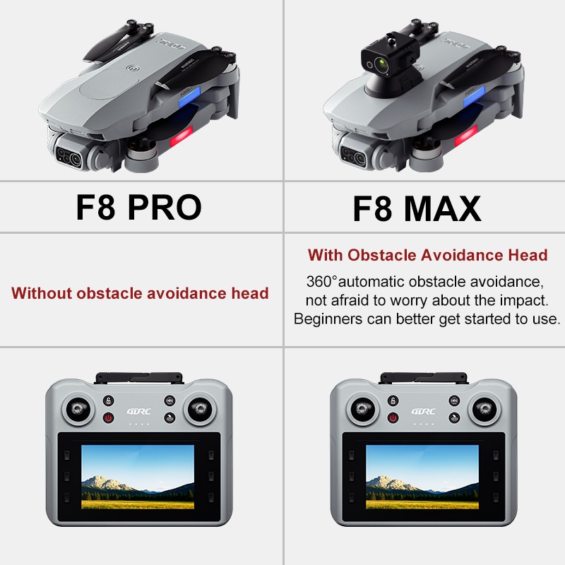F8 MAX GPS Drone Professional  - Drone Gps Mount recensione e prezzo