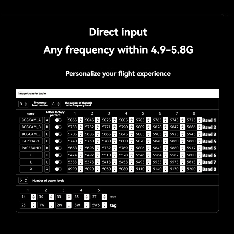 5.8G 5.5W VTX 64CH High Power  - Drone Transmitter recensione e prezzo